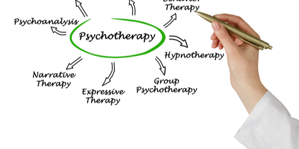 Hypnotherapy as type of psychotherapy